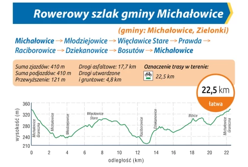 Rowerowy_szlak_gminy_Michalowice_mini_rVUCYu84.jpg
